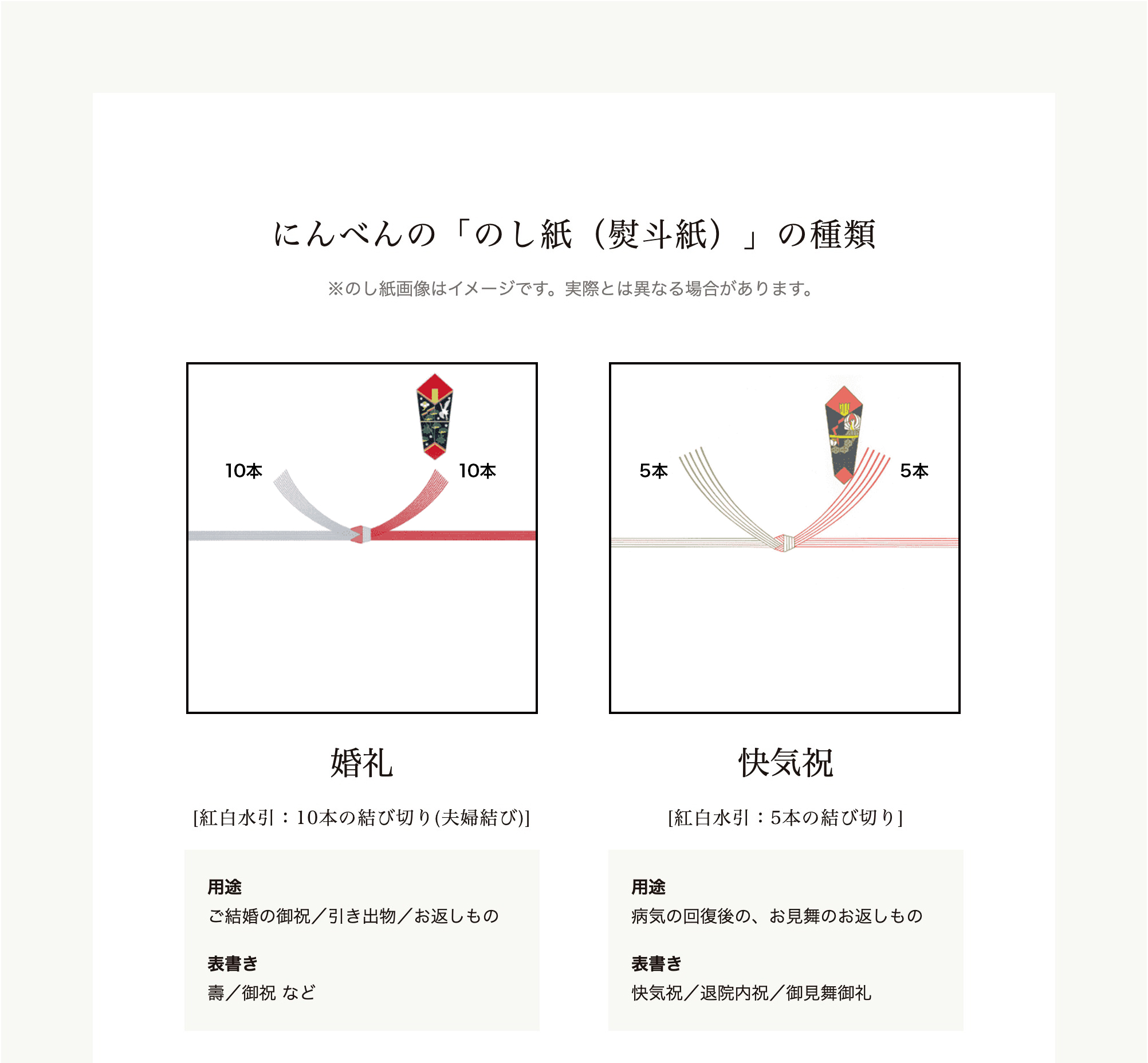 のしについて