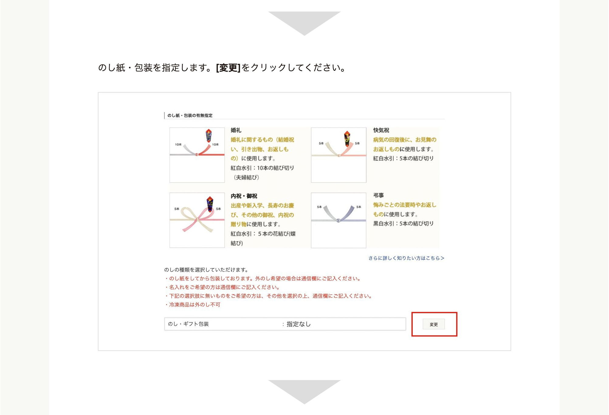 のしについて