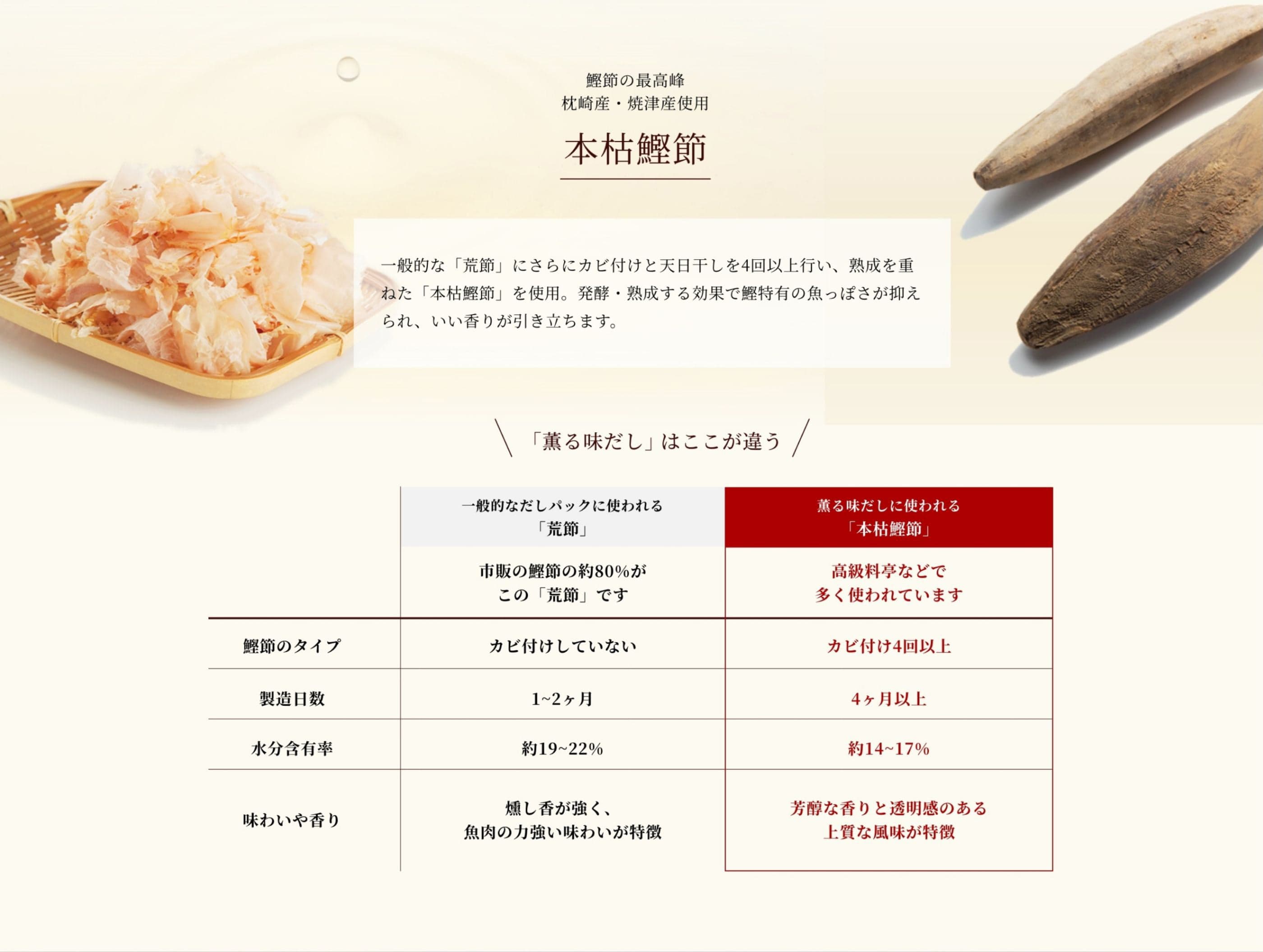鰹節の最高峰 枕崎産・焼津産使用本枯鰹節