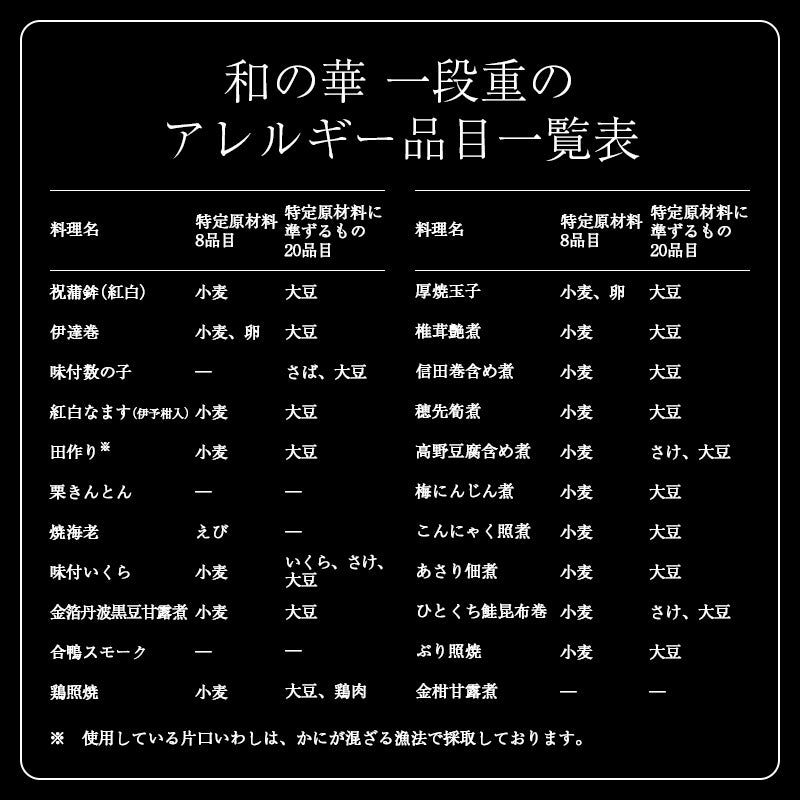 鰹節専門店のおせち｜和の華（なごみのはな）一段重（二人前）｜アレルギー品目一覧表