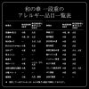 鰹節専門店のおせち｜和の華（なごみのはな）一段重（二人前）｜アレルギー品目一覧表