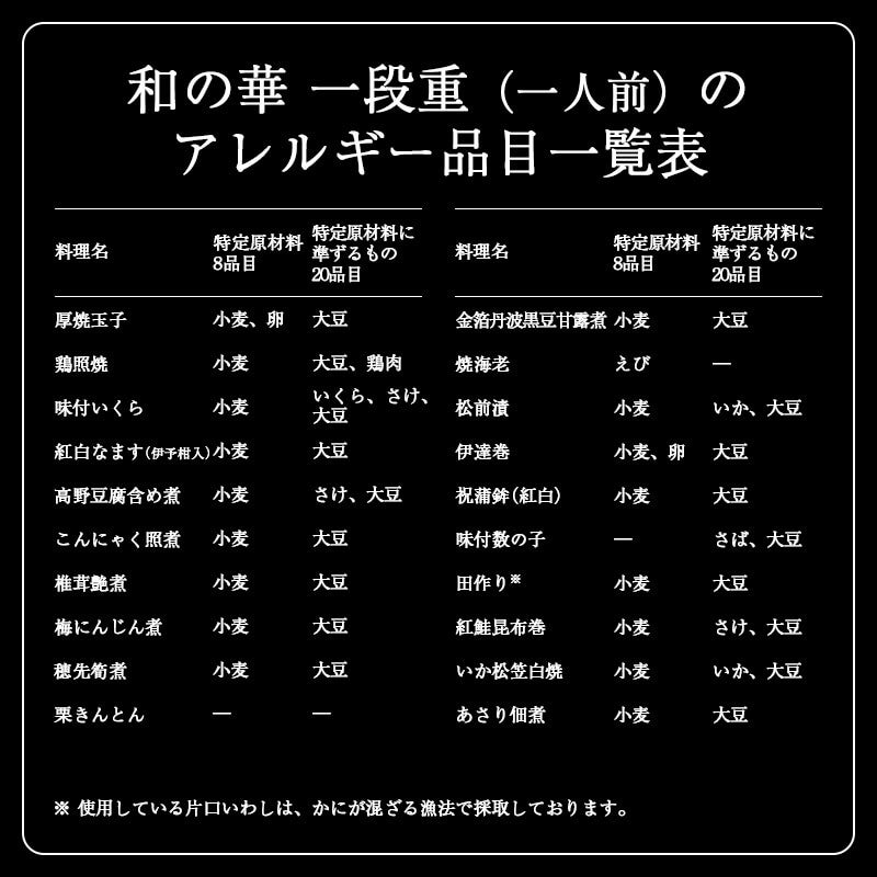 鰹節専門店のおせち｜和の華（なごみのはな）一段重（一人前）｜アレルギー品目一覧表
