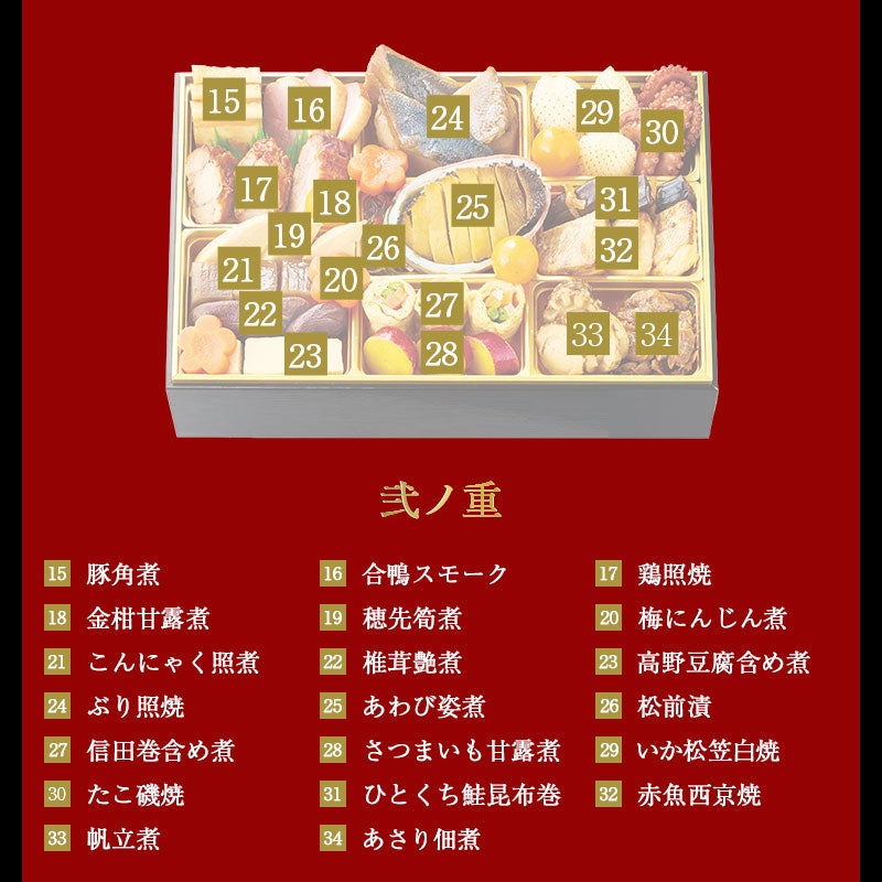 鰹節専門店のおせち｜和の華（なごみのはな）二段重（三人前）｜御品書（弐ノ重）