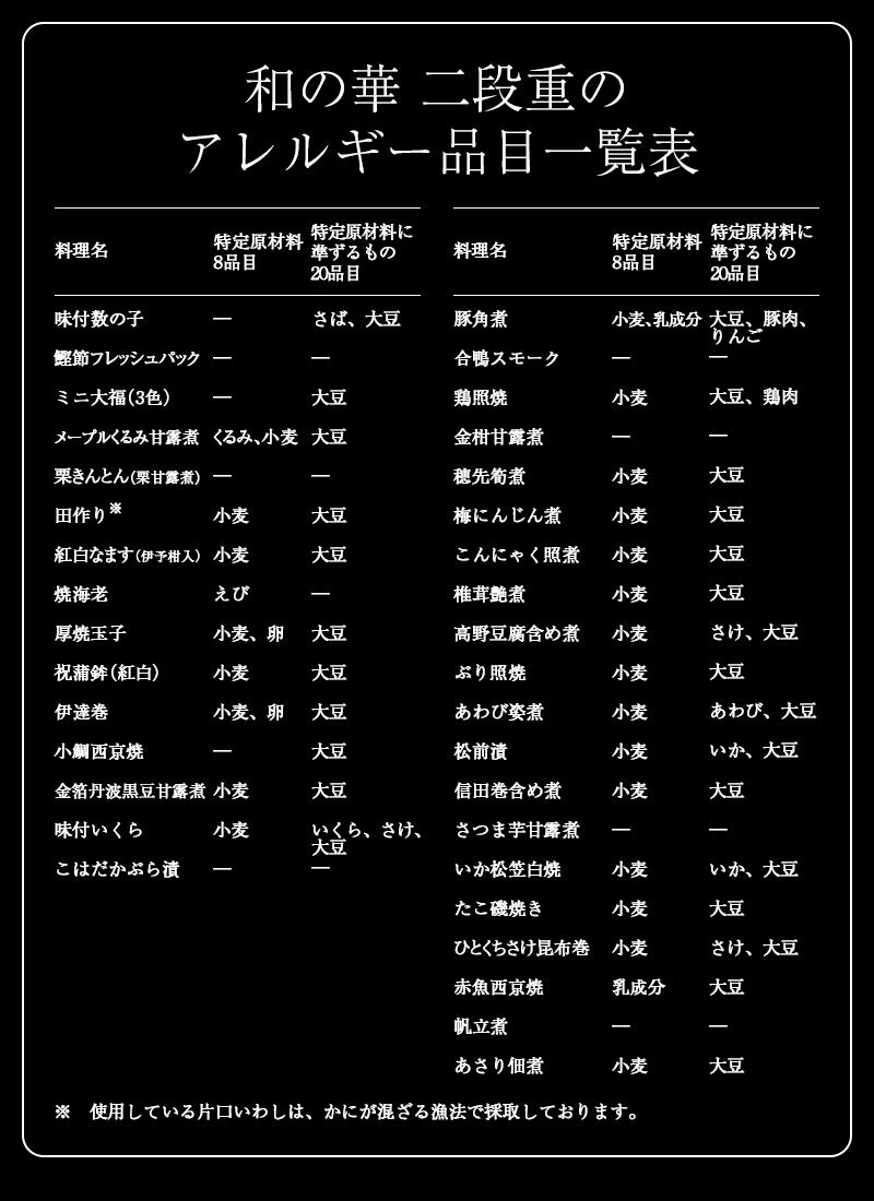 鰹節専門店のおせち｜和の華（なごみのはな）二段重（三人前）｜アレルギー品目一覧表